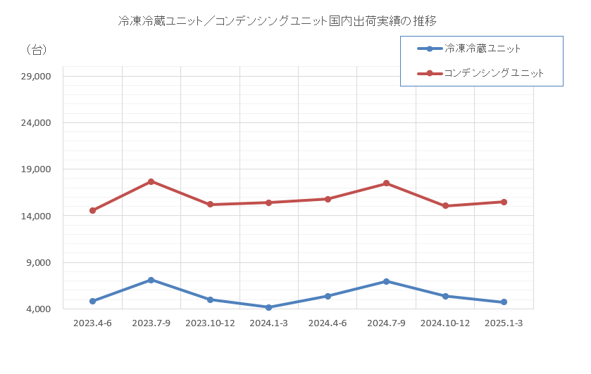 グラフ